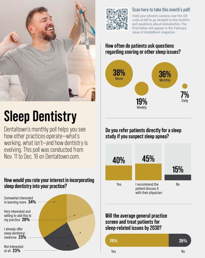 Dentaltown Magazine
